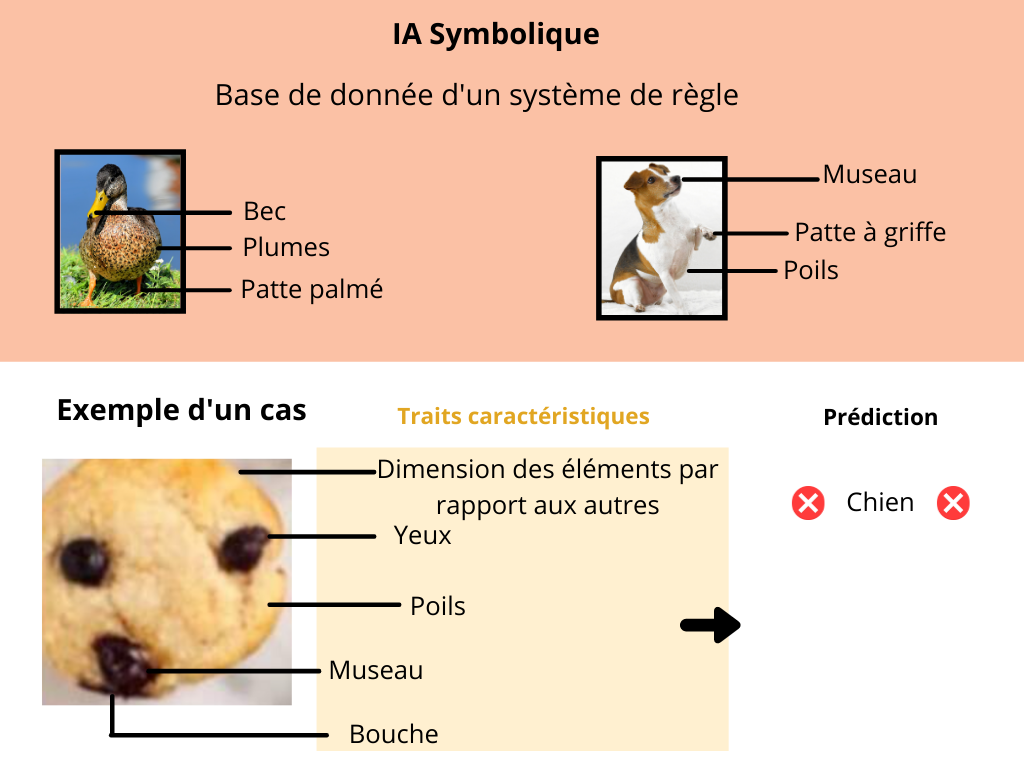 Limite IA symbolique