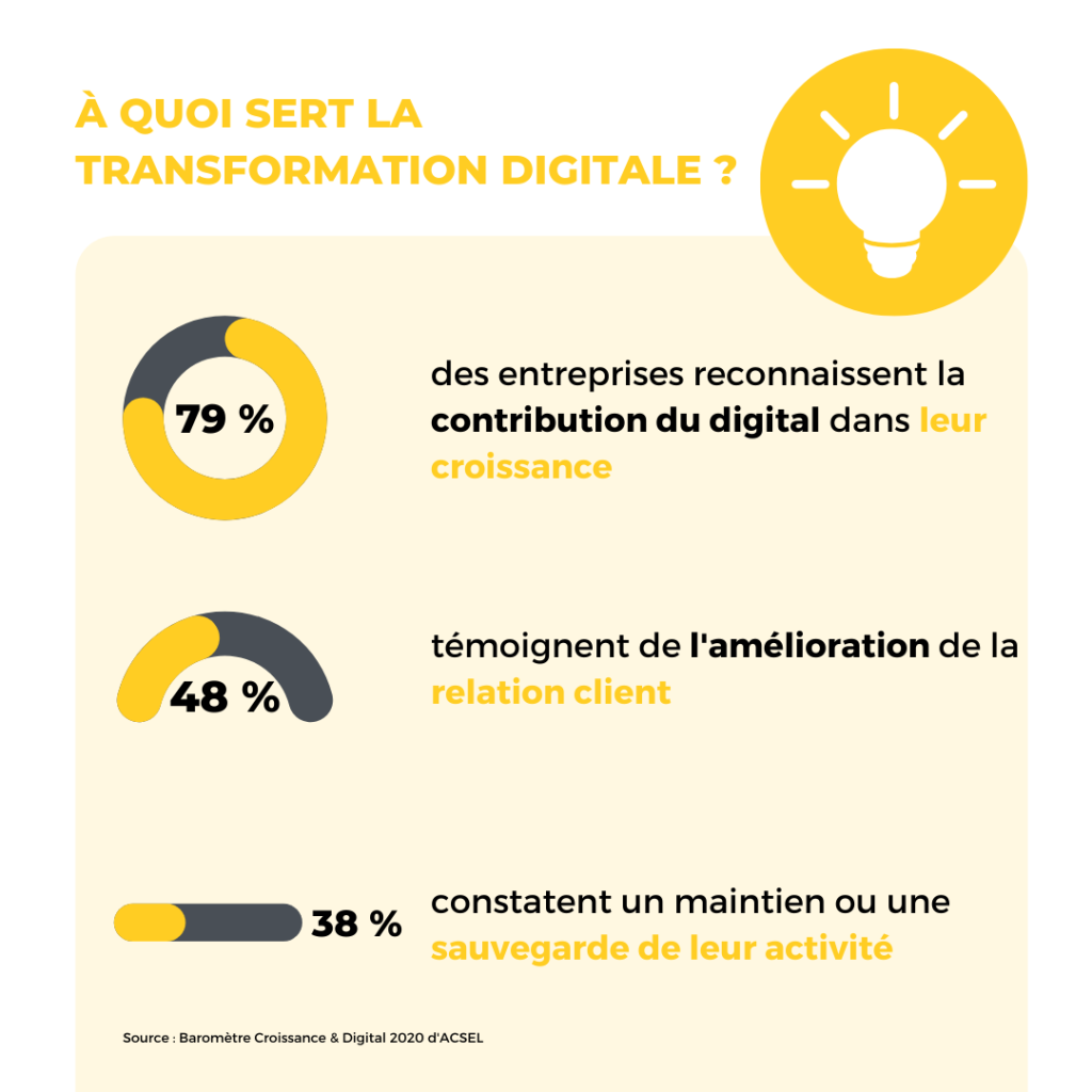 Chiffres clés illustrés en infographie, partie 2