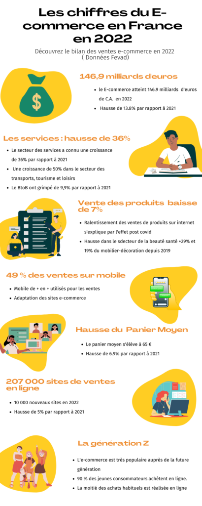 Toutes les informations sur l'e-commerce en 2022