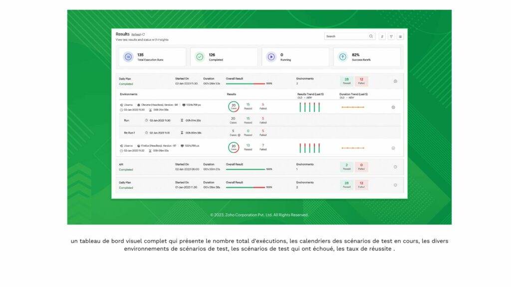 Zoho QEngine : Un tableau de bord des tests